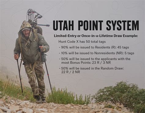 utah hunting odds
